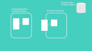 How to set up a secure Binary app data connection in Vizlib Collaboration for Qlik Sense