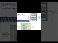 What is Computer Architecture? | يعني إيه بنية الحاسوب؟ #cs #computerscience #architecture