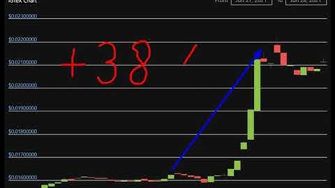 Altcoin Explosion. -IoTeX (IOTX)   + 38  %.-crypto explode today-COIN  on MASSIVE NEW