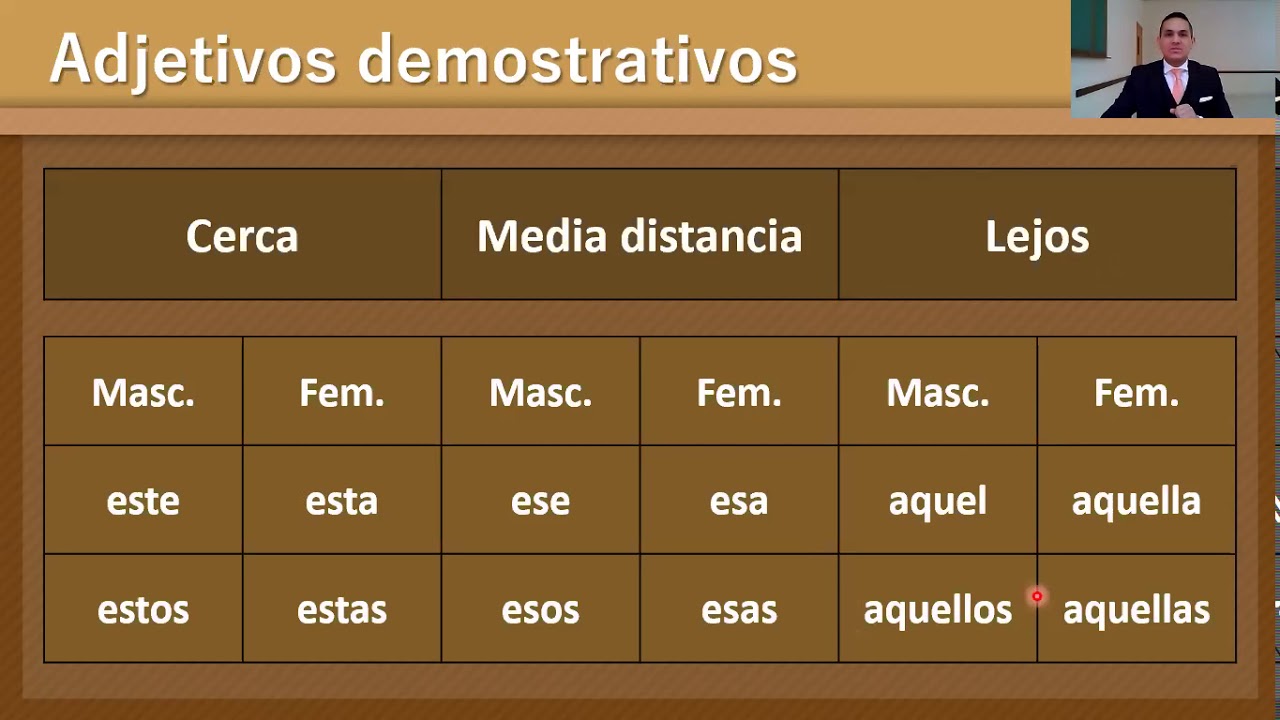 21 Adjetivos Demostrativos Youtube 1769