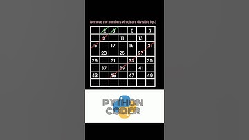 Program for Prime Numbers | #Python | #Coder | #Coding | #Programming | #Programmer | #Shorts #Java