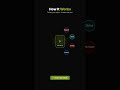 Automate Your Video Content - Stop Creating Manually
