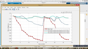 Multi DG Placement-IEEE 33 BUS-VolleyballPremierLeagueOptimizationAlgorithm