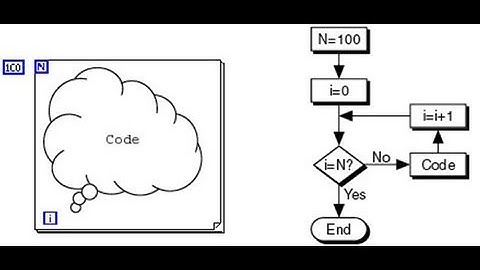 Enhanced For Loop in JAVA