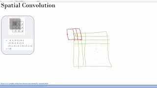 Introducing Convolutions for Images