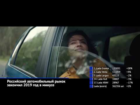 Итоги российского авторынка-2019 и новинки-2020 в программе «Новости недели» №52