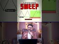 What is LIQUIDITY Sweep and How Does it Work?