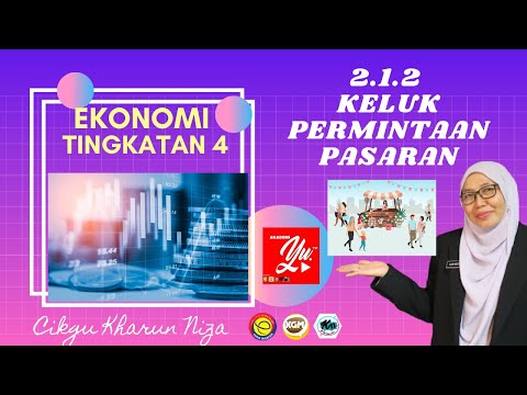 Video: Apa Itu Permintaan Pasaran