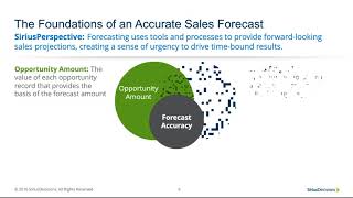 FORECAST ACCURACY: COMBINING HUMAN AND PREDICTIVE