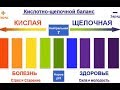 Закисленность Организма. Симптомы и Лечение.#Закисленность Организма.