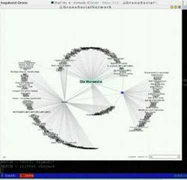 grono social network