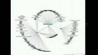 grono social network