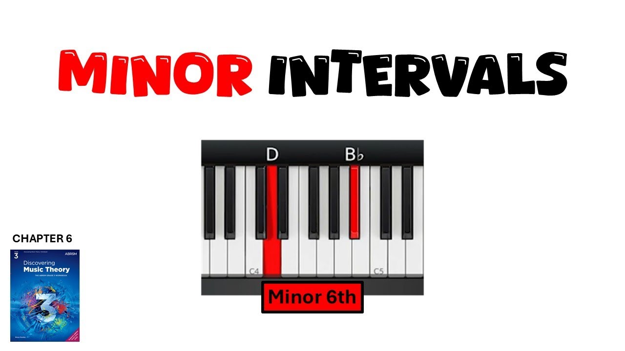 Minor Intervals - Includes a worked example