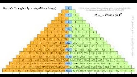 Binomial Theorem Expansions, Pascal's Triangle, Finding Terms & Coefficients,Combinations, Algebra 2