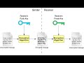 Public & Private Key Cryptography Explained 🔐 | Simple Examples