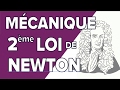 Deuxième Loi de Newton - Quantité de Mouvement - Mathrix