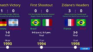 Every World Cup Final Ranked: From Uruguay 1930 to Spain 2026
