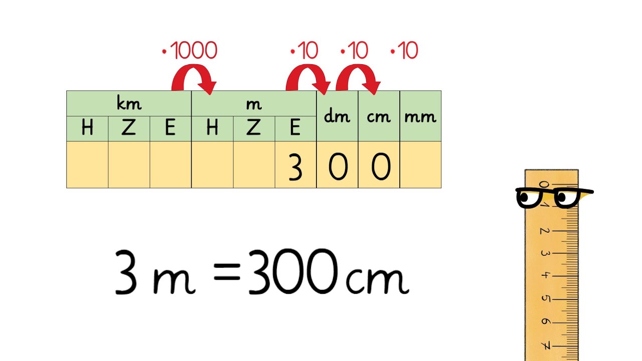 Maßeinheiten umrechnen -  Längen - Strecke - Längenmaße - km, m, dm, cm, mm | Lehrerschmidt