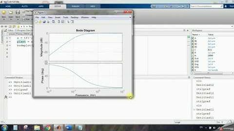 How to increase size of y x axis, Title, X/Y Labels of Bode Diagram or Step Response in Matlab