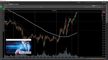 Winning Forex Strategy - Complete trading solution for cTrader and MetaTrader 4