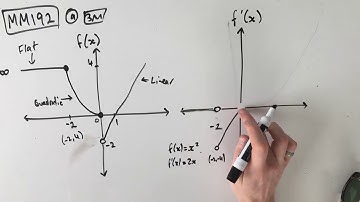 MM192 Maths Methods Fortify Study Guide - "The graph of the derivative function"