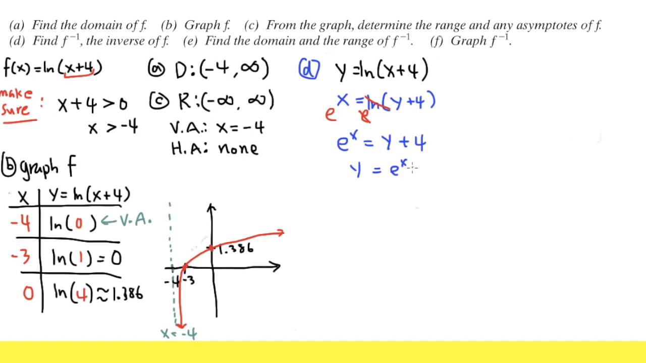 F X Ln X 4 Domain Range Graph And Its Inverse Youtube