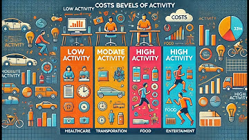 Deep Dive into Activity-Based Costing | CMA Part 1 Tutorial