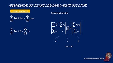 CURVE FITTING-6:  PRINCIPLE OF LEAST SQUARES