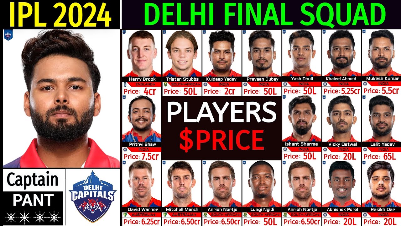 IPL 2024   Delhi Capitals Official Squad With Final Price  DC Final Squad IPL 2024  IPL 2024 DC 