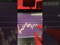 #tradewithme
