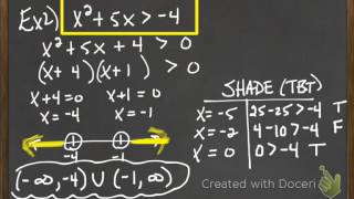 Famous Honors Algebra II/Trig notes 3 6 Wealth