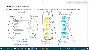 1314 Introduction to Inverse Functions Part 1