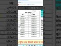 बिजली बिल सुधर किस किस माध्यम से कर सकते है पूरी जानकारी | Bijali Bill Correction Online Offline Mod