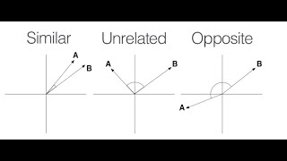 Information R Programming: Beginning Vectors -- the Cosine Similarity Example News