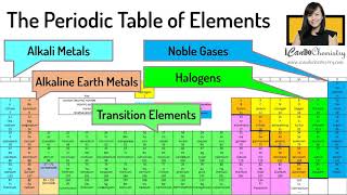 Periodic Table Of Elements Alkali Metals