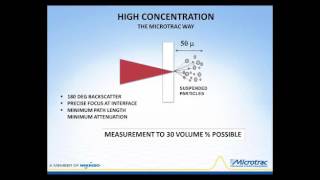 Dynamic Light Scattering