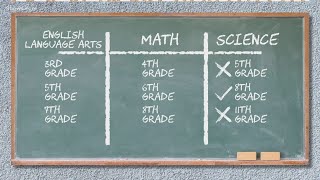 Celebrity These are the changes coming to standardized testing this year Profile