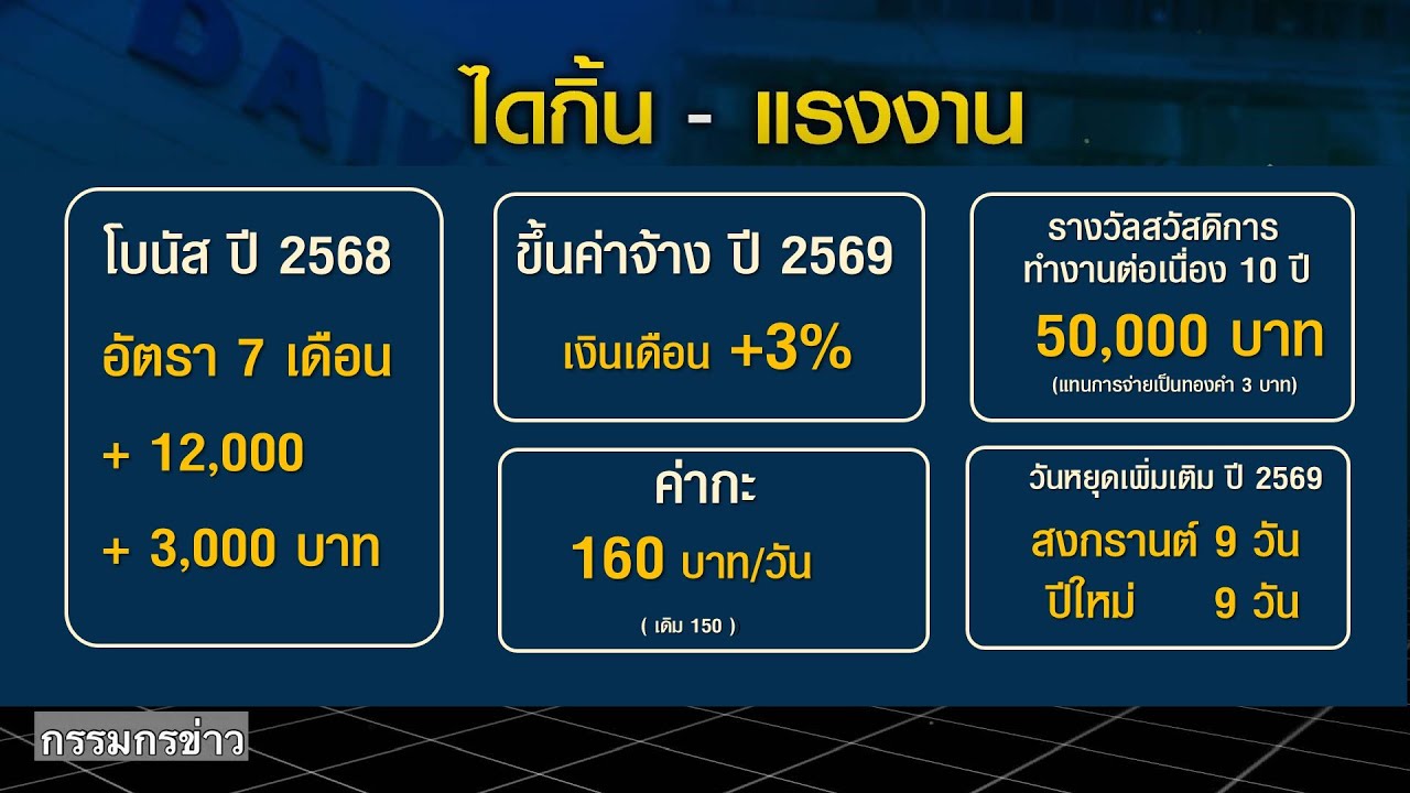 ‘ตรีนุช’ เผย เจรจา ‘ไดกิ้น’ ได้ข้อยุติ นายจ้าง-ลูกจ้าง ตกลงกนได้ด้วยดี