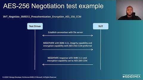 Microsoft File Server Protocol Test Suites Overview and Updates
