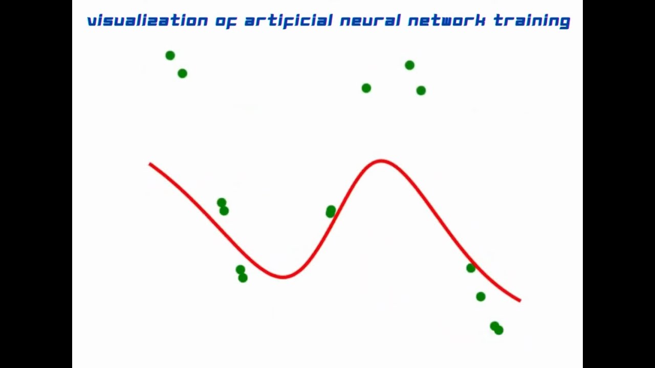 Visualization of artificial neural network training - YouTube