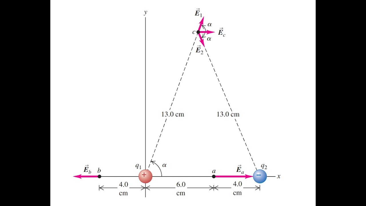 The Superposition of Electric Fields (Lesson 5) - (درس پنجم)اصل ...
