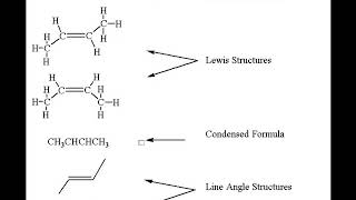 Different Structural-Formula Representations
