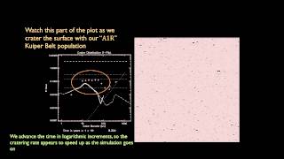 Making Rheas Craters