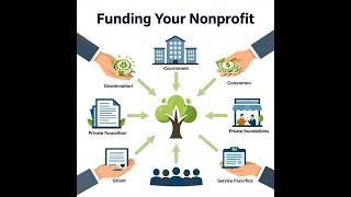 Funding Your Nonprofit