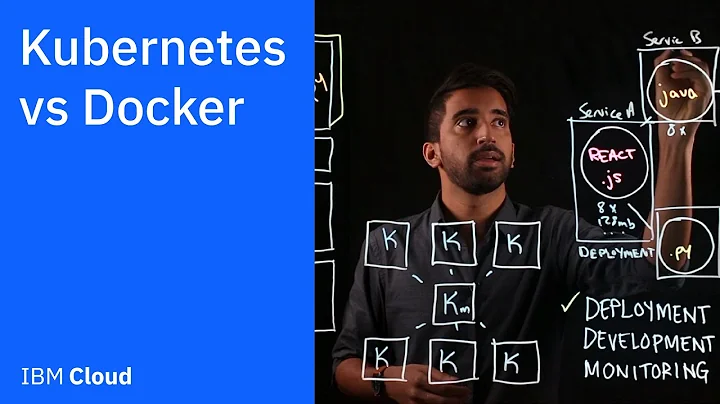 Kubernetes vs. Docker: It's Not an Either/Or Question - 天天要聞