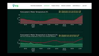Turf Threat Tracker(T3) Tutorial