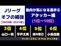 【Jリーグ】 今オフの移籍市場で動向が気になる選手 (アタッカー編) (1位-10位)