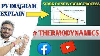 THERMODYNAMICS PHYSICS CLASS 11 || WORK DONE IN CYCLIC PROCESS BY PV DIAGRAM