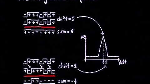 DEFCON 20  Making Sense of Static   New Tools for Hacking GPS