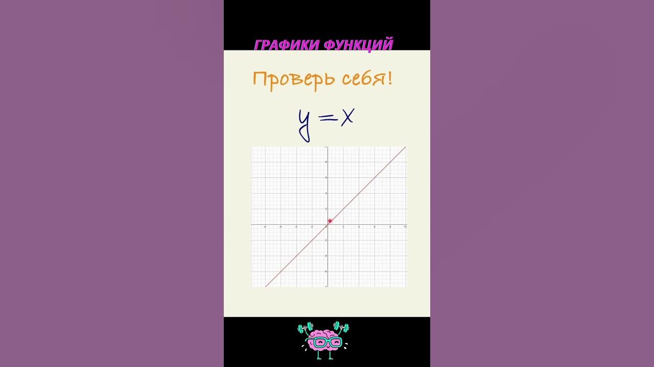 Постройте график функции огэ ященко Разбор заданий ОГЭ № 22-графики функций.
